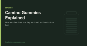 Camino gummies guide