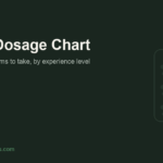 Edible Dosage Chart: How Many mg Should You Take?