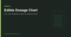 Edible dosage chart by experience level